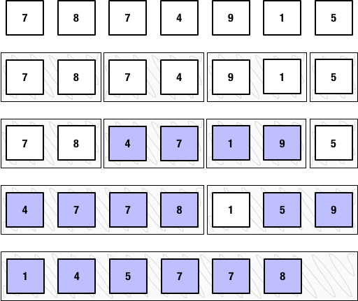 Merge Sort